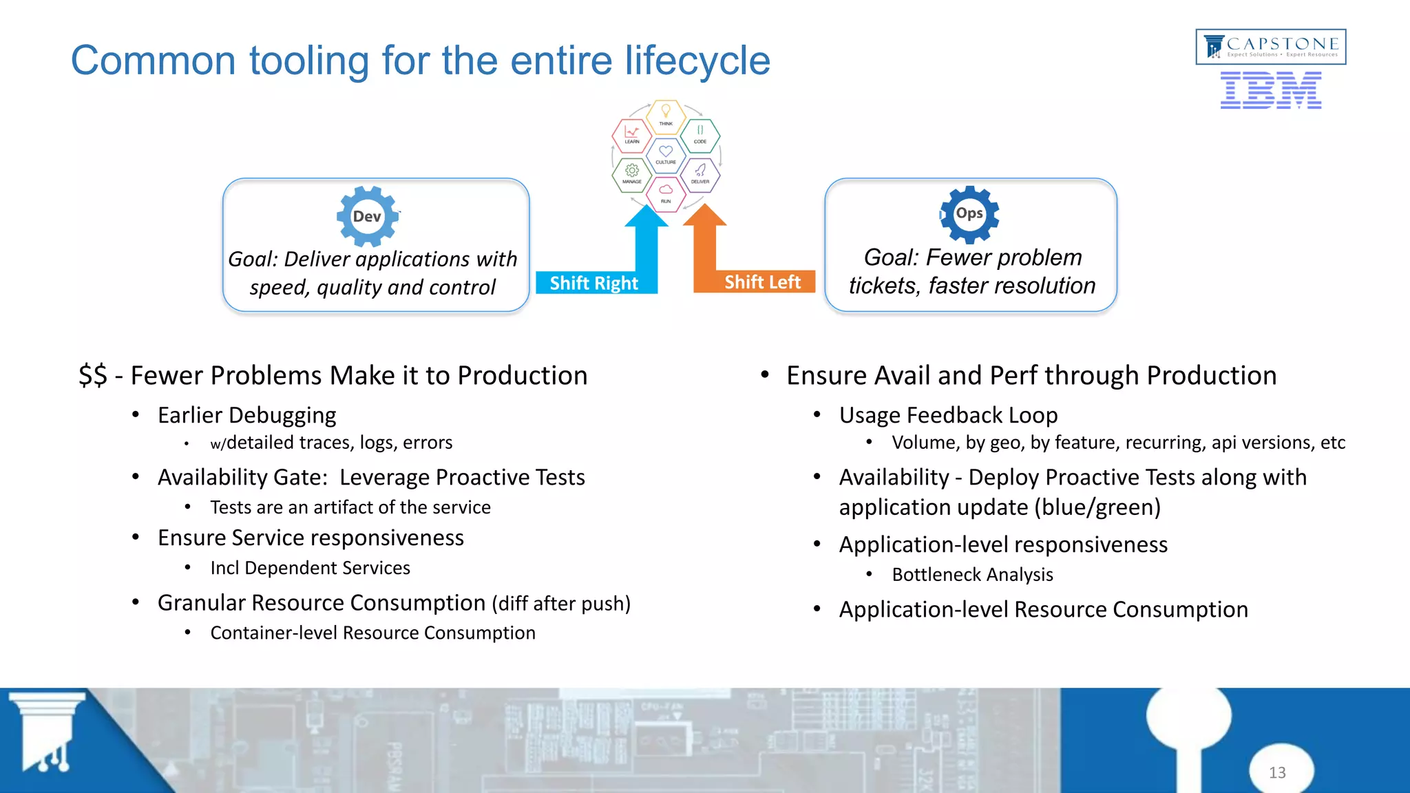 Common tooling for the entire lifecycle
• Ensure Avail and Perf through Production
• Usage Feedback Loop
• Volume, by geo, by feature, recurring, api versions, etc
• Availability - Deploy Proactive Tests along with
application update (blue/green)
• Application-level responsiveness
• Bottleneck Analysis
• Application-level Resource Consumption
$$ - Fewer Problems Make it to Production
• Earlier Debugging
• w/detailed traces, logs, errors
• Availability Gate: Leverage Proactive Tests
• Tests are an artifact of the service
• Ensure Service responsiveness
• Incl Dependent Services
• Granular Resource Consumption (diff after push)
• Container-level Resource Consumption
13
Goal: Fewer problem
tickets, faster resolution
Goal: Deliver applications with
speed, quality and control Shift Right Shift Left
 
