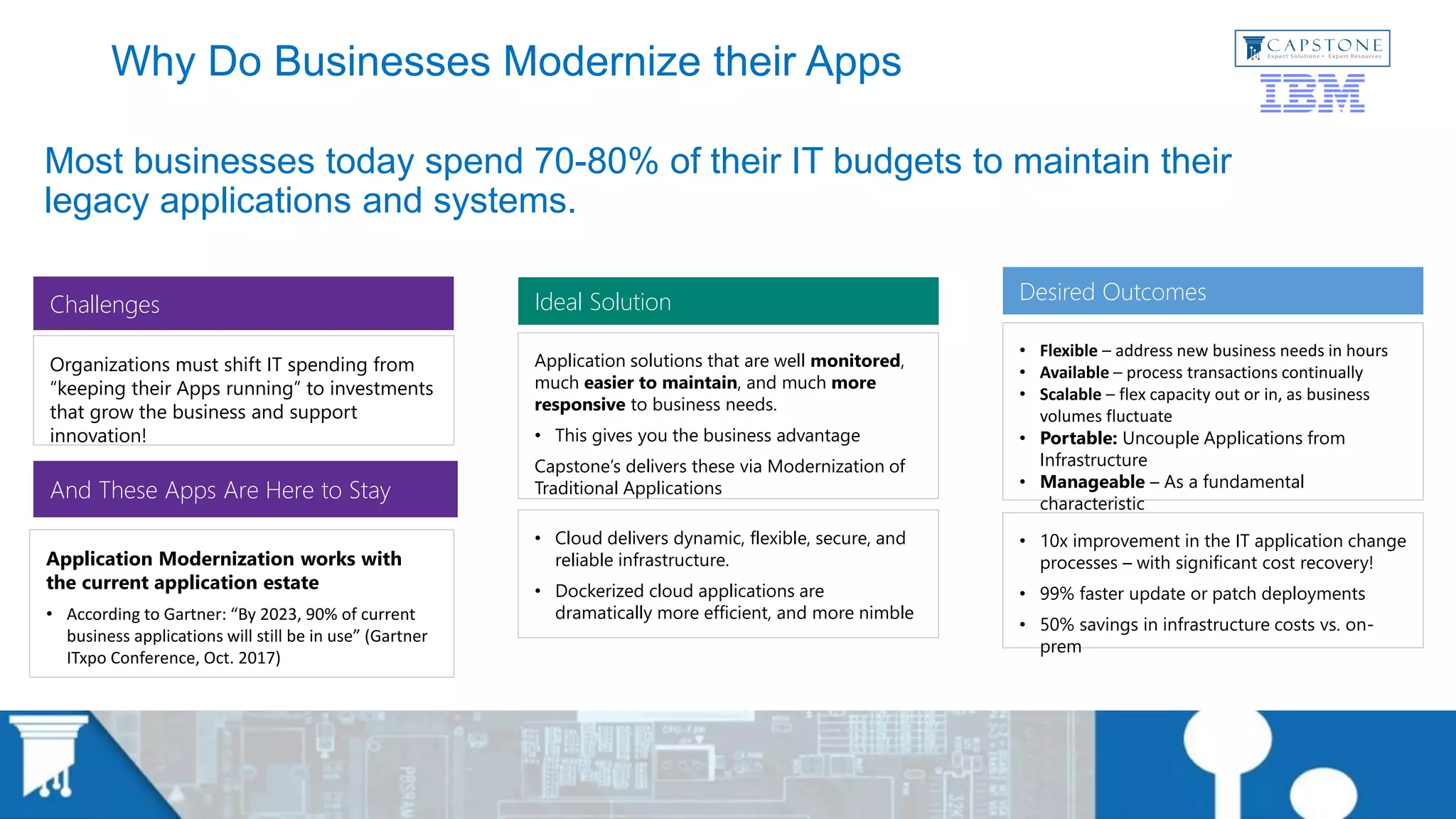 Most businesses today spend 70-80% of their IT budgets to maintain their
legacy applications and systems.
Desired Outcomes
• Flexible – address new business needs in hours
• Available – process transactions continually
• Scalable – flex capacity out or in, as business
volumes fluctuate
• Portable: Uncouple Applications from
Infrastructure
• Manageable – As a fundamental
characteristic
• 10x improvement in the IT application change
processes – with significant cost recovery!
• 99% faster update or patch deployments
• 50% savings in infrastructure costs vs. on-
prem
Organizations must shift IT spending from
“keeping their Apps running” to investments
that grow the business and support
innovation!
Challenges
Application solutions that are well monitored,
much easier to maintain, and much more
responsive to business needs.
• This gives you the business advantage
Capstone’s delivers these via Modernization of
Traditional Applications
• Cloud delivers dynamic, flexible, secure, and
reliable infrastructure.
• Dockerized cloud applications are
dramatically more efficient, and more nimble
Ideal Solution
And These Apps Are Here to Stay
Application Modernization works with
the current application estate
• According to Gartner: “By 2023, 90% of current
business applications will still be in use” (Gartner
ITxpo Conference, Oct. 2017)
Why Do Businesses Modernize their Apps
 