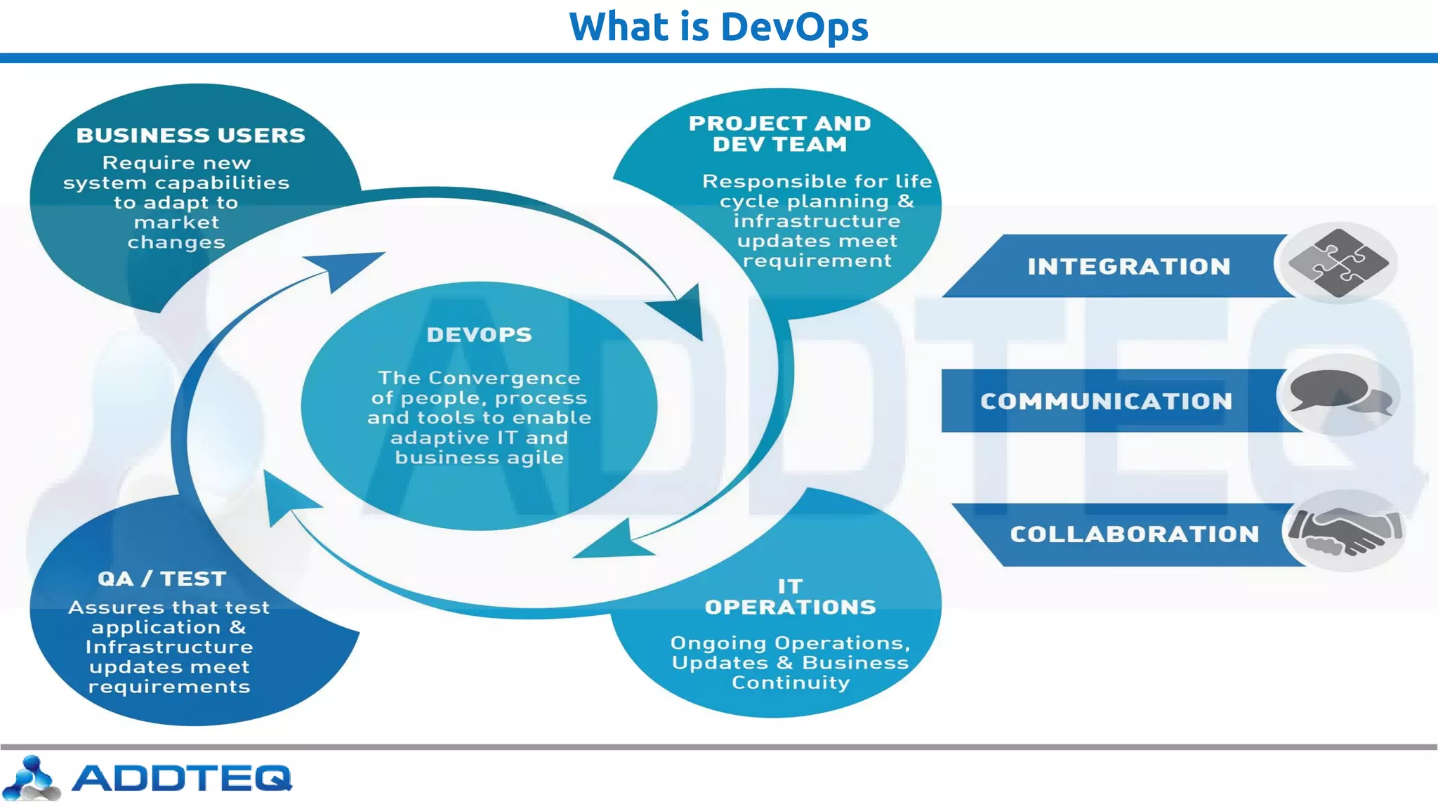 What is DevOps
 