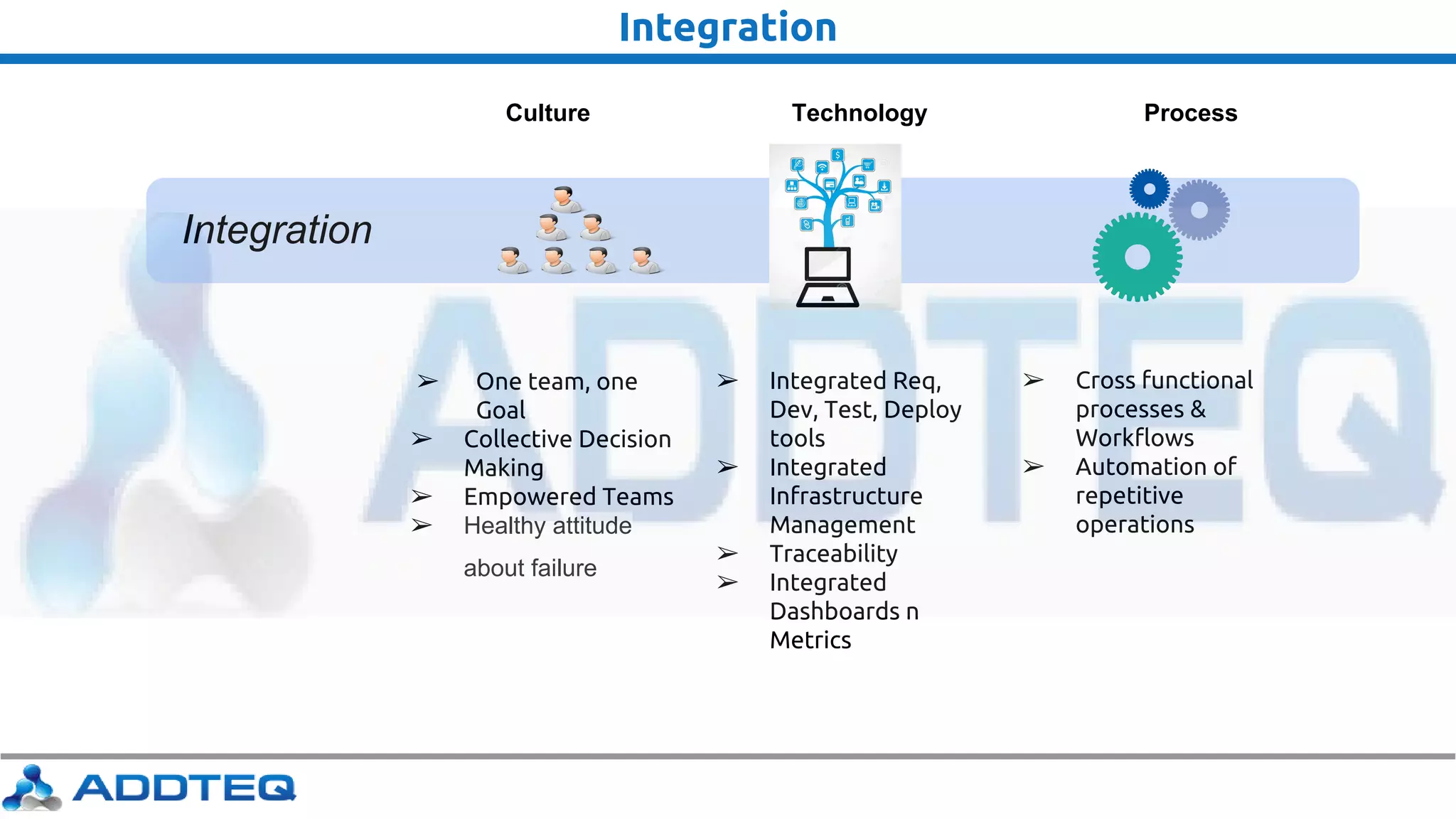 Integration
Integration
Culture Technology Process
➢ One team, one
Goal
➢ Collective Decision
Making
➢ Empowered Teams
➢ Healthy attitude
about failure
➢ Integrated Req,
Dev, Test, Deploy
tools
➢ Integrated
Infrastructure
Management
➢ Traceability
➢ Integrated
Dashboards n
Metrics
➢ Cross functional
processes &
Workflows
➢ Automation of
repetitive
operations
 