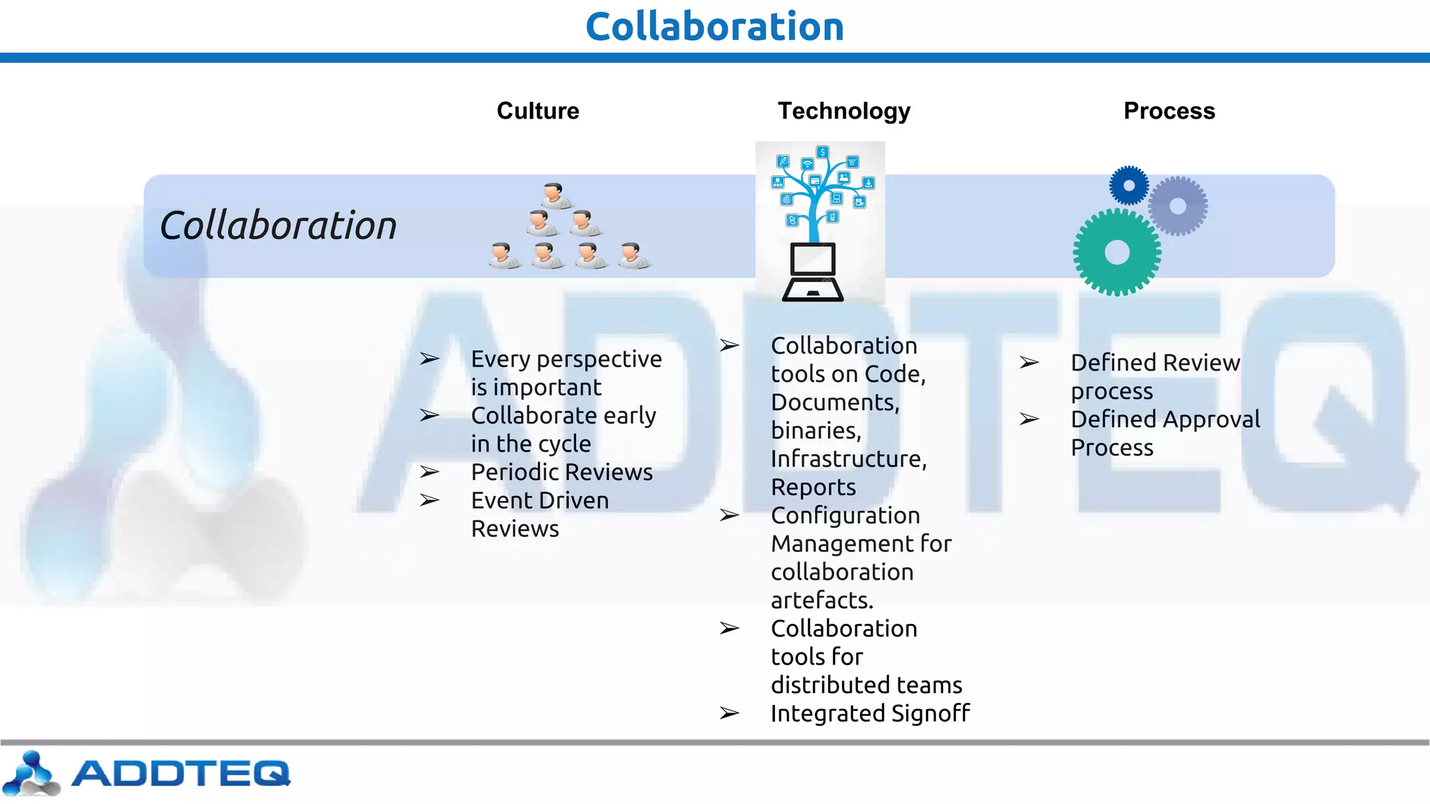 Collaboration
Collaboration
Culture Technology Process
➢ Every perspective
is important
➢ Collaborate early
in the cycle
➢ Periodic Reviews
➢ Event Driven
Reviews
➢ Collaboration
tools on Code,
Documents,
binaries,
Infrastructure,
Reports
➢ Configuration
Management for
collaboration
artefacts.
➢ Collaboration
tools for
distributed teams
➢ Integrated Signoff
➢ Defined Review
process
➢ Defined Approval
Process
 