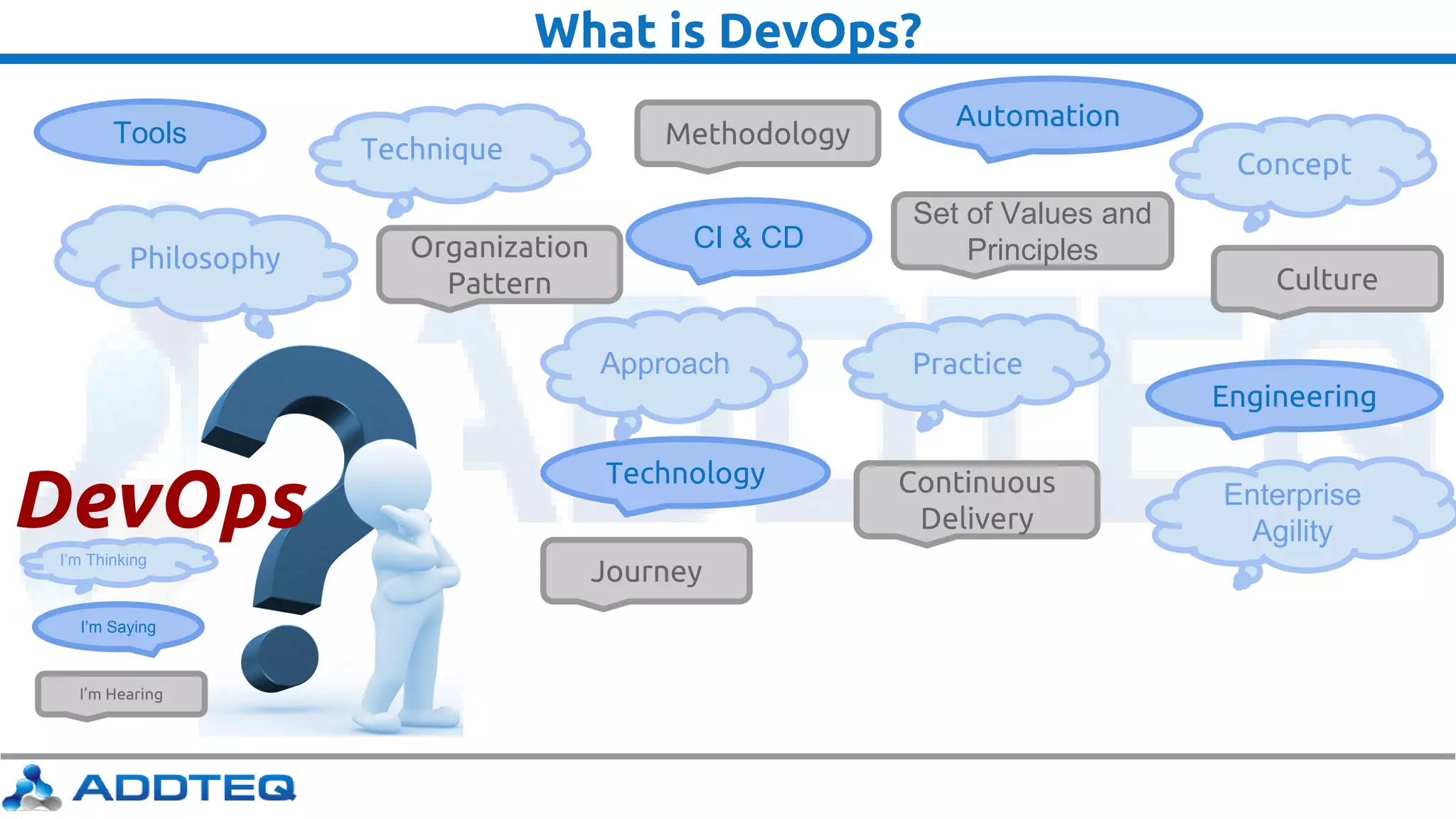 What is DevOps?
DevOps
Tools
Automation
CI & CD
Technology
Organization
Pattern
Philosophy
PracticeApproach
Set of Values and
Principles
Concept
Culture
Engineering
Technique Methodology
I’m Thinking
I’m Saying
I’m Hearing
Continuous
Delivery
Enterprise
Agility
Journey
 