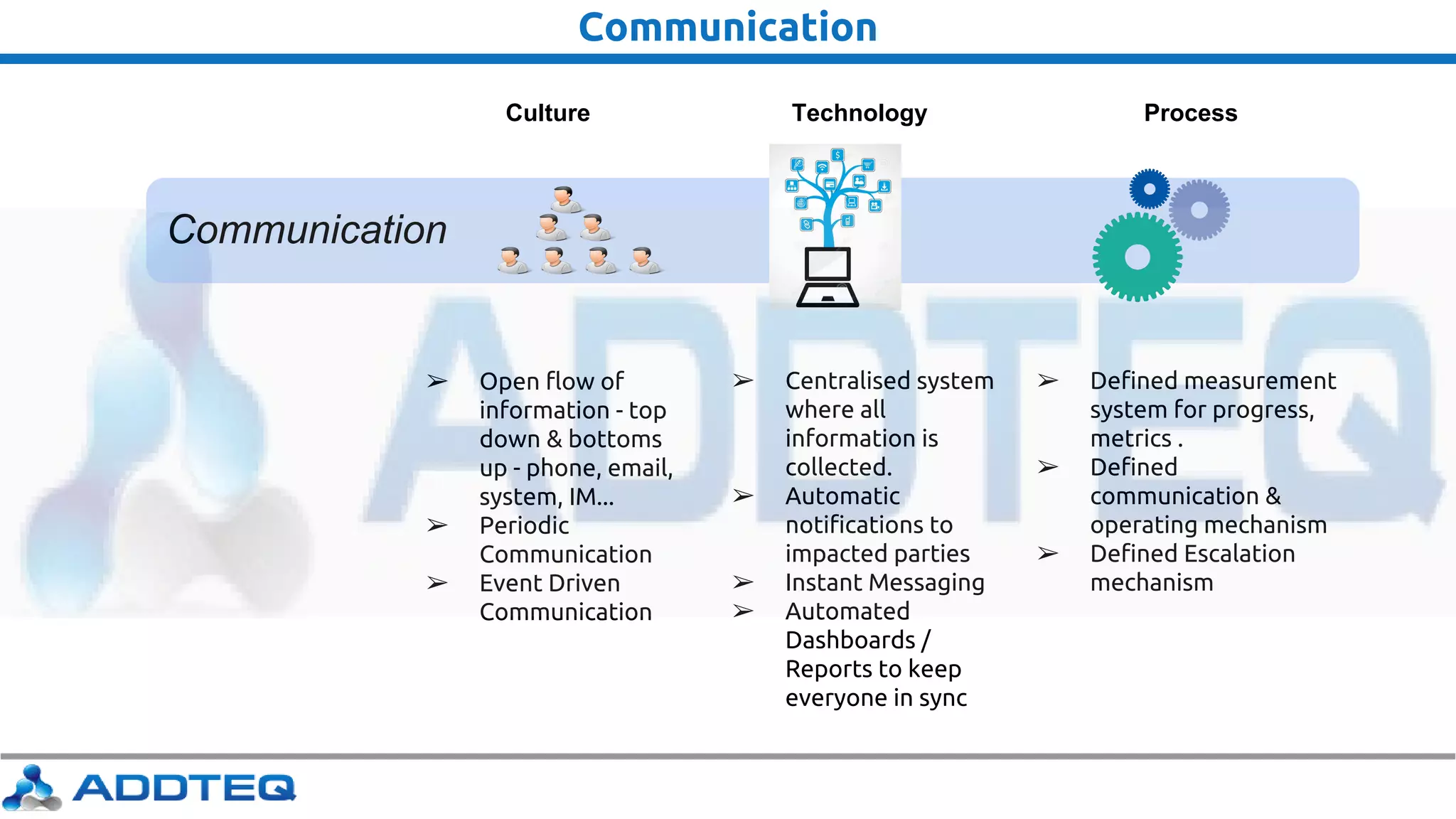Communication
Communication
Culture Technology Process
➢ Open flow of
information - top
down & bottoms
up - phone, email,
system, IM...
➢ Periodic
Communication
➢ Event Driven
Communication
➢ Centralised system
where all
information is
collected.
➢ Automatic
notifications to
impacted parties
➢ Instant Messaging
➢ Automated
Dashboards /
Reports to keep
everyone in sync
➢ Defined measurement
system for progress,
metrics .
➢ Defined
communication &
operating mechanism
➢ Defined Escalation
mechanism
 