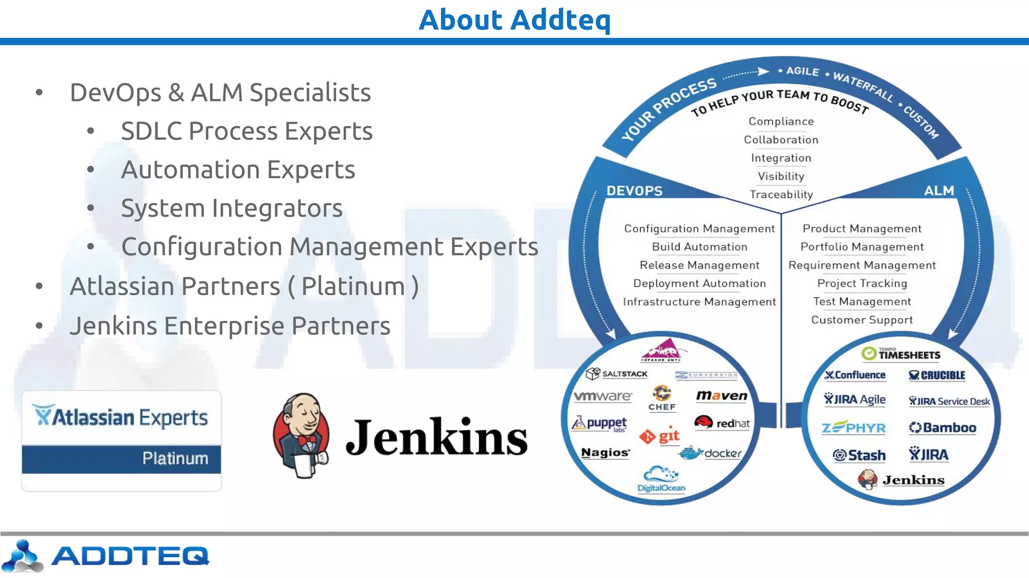 About Addteq
• DevOps & ALM Specialists
• SDLC Process Experts
• Automation Experts
• System Integrators
• Configuration Management Experts
• Atlassian Partners ( Platinum )
• Jenkins Enterprise Partners
 