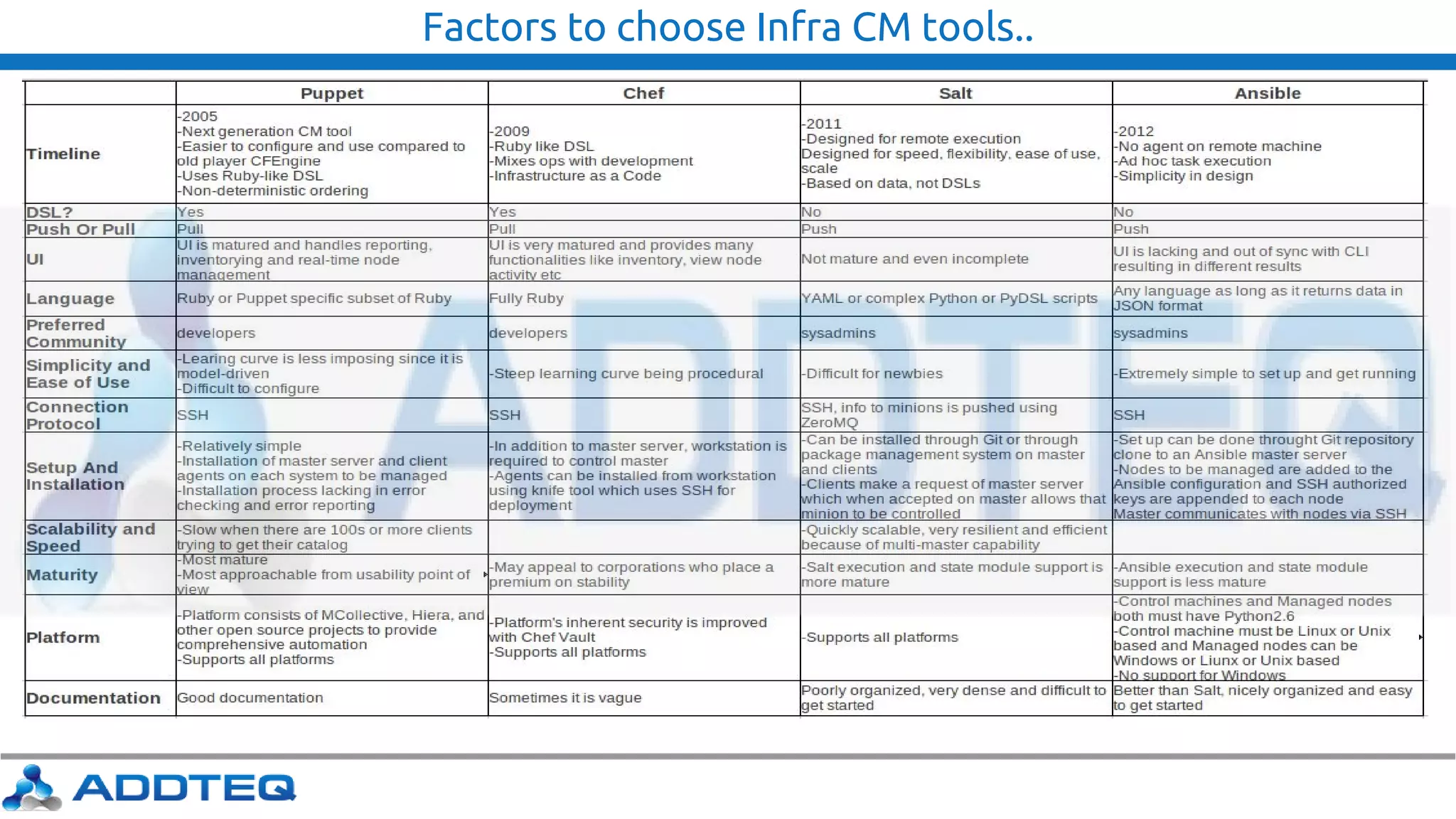 Factors to choose Infra CM tools..
 