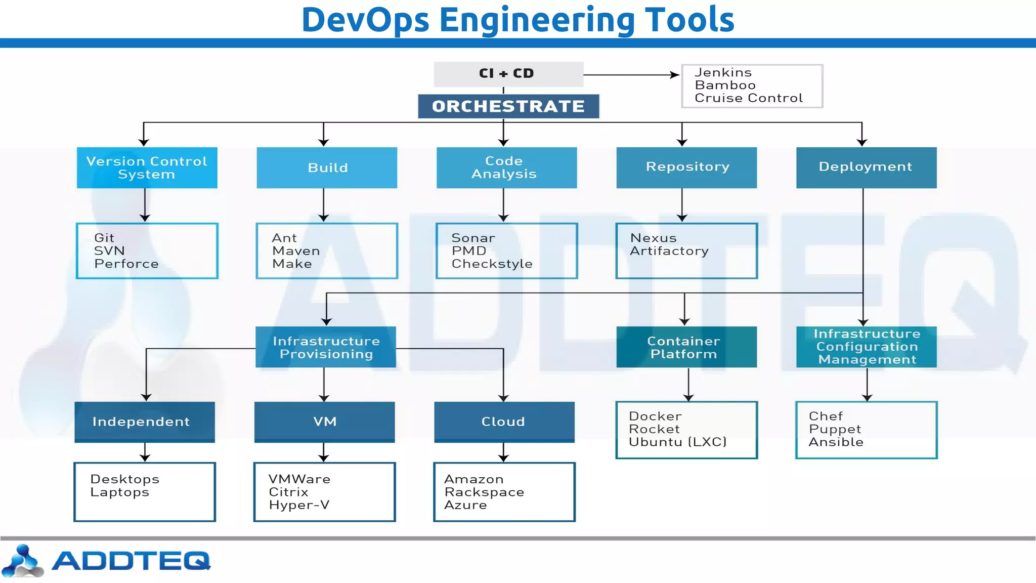 DevOps Engineering Tools
 