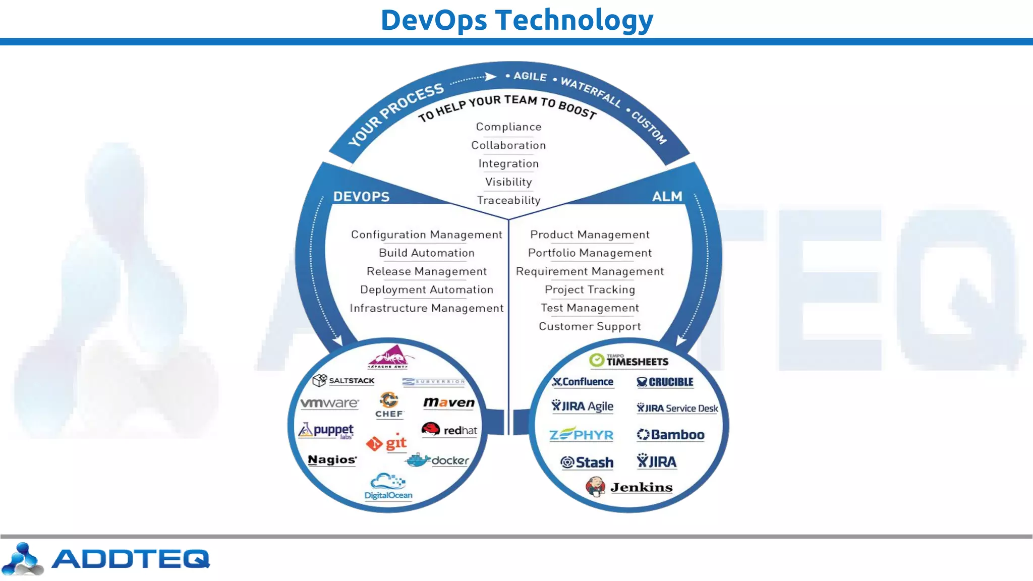 DevOps Technology
 