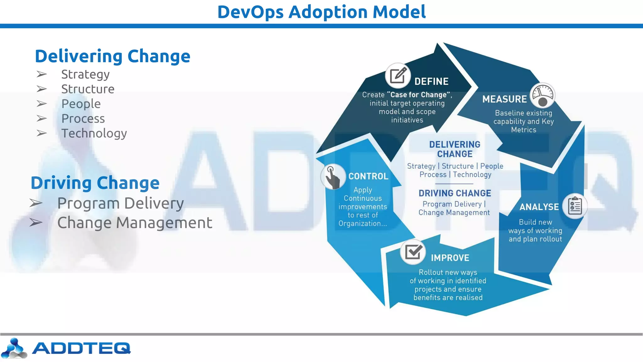 DevOps Adoption Model
Delivering Change
➢ Strategy
➢ Structure
➢ People
➢ Process
➢ Technology
Driving Change
➢ Program Delivery
➢ Change Management
 