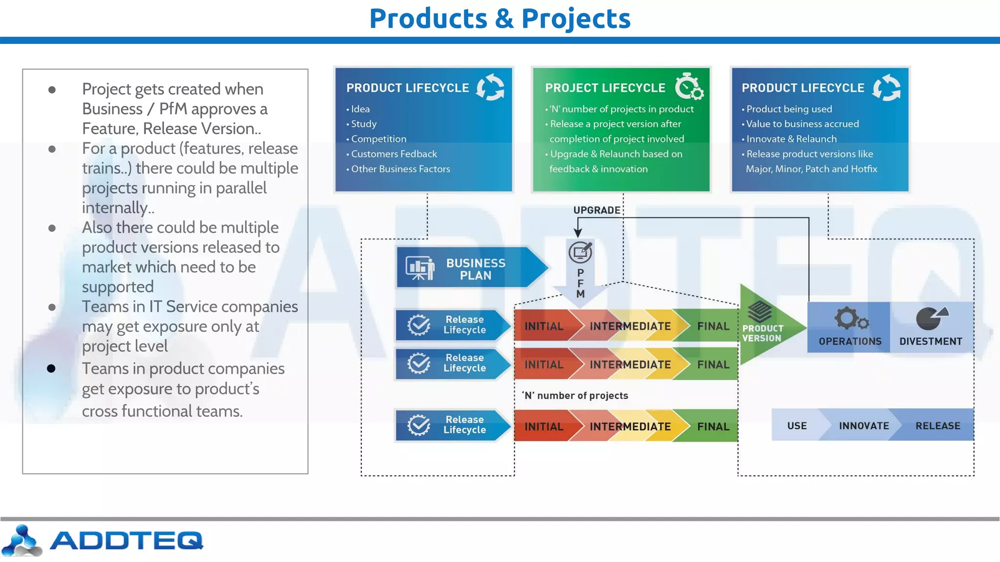Products & Projects
● Project gets created when
Business / PfM approves a
Feature, Release Version..
● For a product (features, release
trains..) there could be multiple
projects running in parallel
internally..
● Also there could be multiple
product versions released to
market which need to be
supported
● Teams in IT Service companies
may get exposure only at
project level
● Teams in product companies
get exposure to product’s
cross functional teams.
 