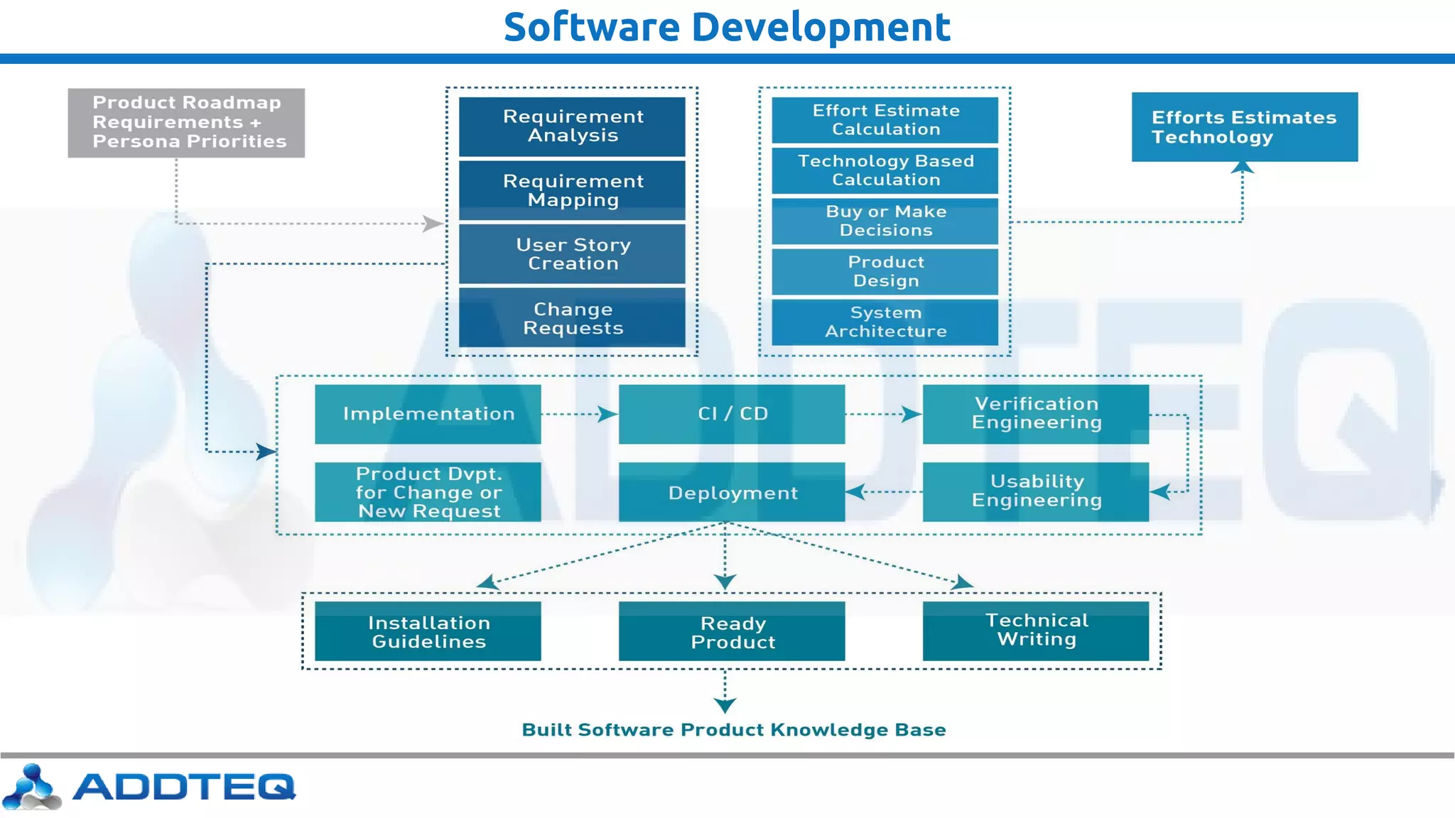 Software Development
 