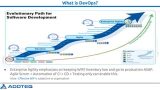 What is DevOps?
● Enterprise Agility emphasizes on keeping WIP/ Inventory low and go to production ASAP.
Agile Scrum + Automation of CI + CD + Testing only can enable this.
Note : Effective WIP is subjective to organization
 