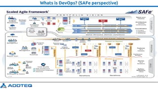 Whats is DevOps? (SAFe perspective)
 