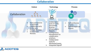 Collaboration
Collaboration
Culture Technology Process
➢ Every perspective
is important
➢ Collaborate early
in the cycle
➢ Periodic Reviews
➢ Event Driven
Reviews
➢ Collaboration
tools on Code,
Documents,
binaries,
Infrastructure,
Reports
➢ Configuration
Management for
collaboration
artefacts.
➢ Collaboration
tools for
distributed teams
➢ Integrated Signoff
➢ Defined Review
process
➢ Defined Approval
Process
 