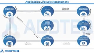 Application Lifecycle Management
 