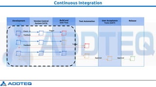 DevOps Primer : Presented by Uday Kumar | PDF