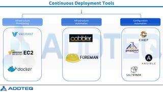Configuration
Automation
Infrastructure
Automation
Infrastructure
Provisioning
Continuous Deployment Tools
 