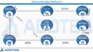 ALM as DevOps Platform?
 
