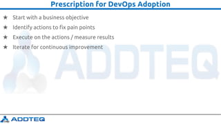 Prescription for DevOps Adoption
★ Start with a business objective
★ Identify actions to fix pain points
★ Execute on the actions / measure results
★ Iterate for continuous improvement
 