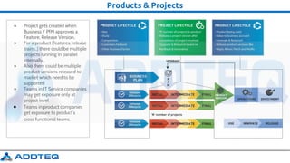 Products & Projects
● Project gets created when
Business / PfM approves a
Feature, Release Version..
● For a product (features, release
trains..) there could be multiple
projects running in parallel
internally..
● Also there could be multiple
product versions released to
market which need to be
supported
● Teams in IT Service companies
may get exposure only at
project level
● Teams in product companies
get exposure to product’s
cross functional teams.
 