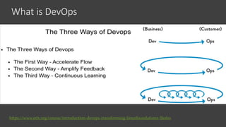 DevOps principles and practices - accelerate flow | PPT