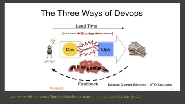 DevOps principles and practices - accelerate flow