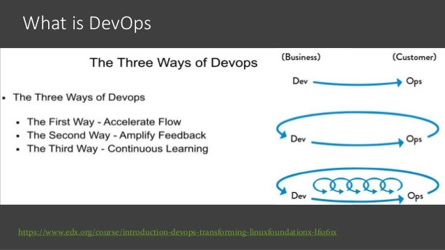 DevOps principles and practices - accelerate flow