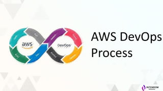 AWS DevOps
Process
 