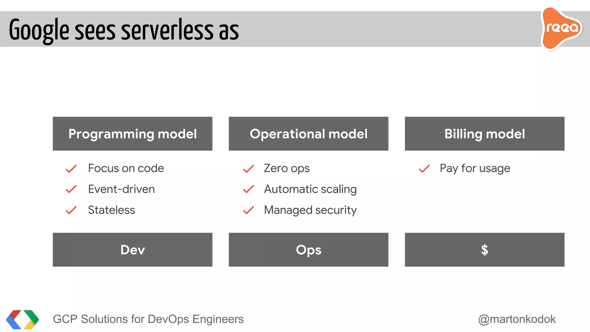Google sees serverless as
GCP Solutions for DevOps Engineers @martonkodok
Programming model
Focus on code
Event-driven
Stateless
Operational model Billing model
Pay for usageZero ops
Automatic scaling
Managed security
Dev Ops $
 