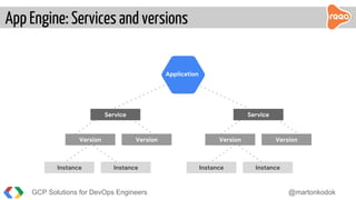 App Engine: Services and versions
GCP Solutions for DevOps Engineers @martonkodok
Application
Version
Service
Version
Instance Instance
Service
Version Version
Instance Instance
 