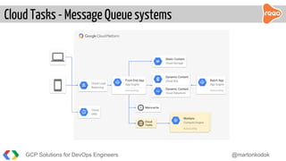 Cloud Tasks - Message Queue systems
GCP Solutions for DevOps Engineers @martonkodok
Workers
Compute Engine
Static Content
Cloud Storage
Dynamic Content
Cloud SQL
Dynamic Content
Cloud Datastore
Front End App
App Engine
Autoscaling
Cloud
Tasks
Memcache
Batch App
App Engine
Autoscaling
Cloud Load
Balancing
Cloud
DNS
Workers
Compute Engine
Autoscaling
 