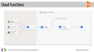 Cloud Functions
ApplicationEvent Sourcing
Frontend
Platform Services
Metrics / Logs/
Streaming
Event
Triggered
Cloud
Functions
Triggered Code
GCP Solutions for DevOps Engineers @martonkodok
Result
 