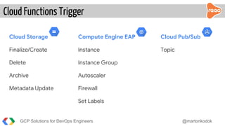 Cloud Functions Trigger
GCP Solutions for DevOps Engineers @martonkodok
Cloud Storage
Finalize/Create
Delete
Archive
Metadata Update
Cloud Pub/Sub
Topic
Compute Engine EAP
Instance
Instance Group
Autoscaler
Firewall
Set Labels
 