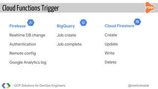 Cloud Functions Trigger
GCP Solutions for DevOps Engineers @martonkodok
BigQuery
Job create
Job complete
Firebase
Realtime DB change
Authentication
Remote config
Google Analytics log
Cloud Firestore
Create
Update
Write
Delete
 
