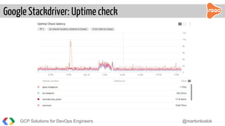 GCP Solutions for DevOps Engineers @martonkodok
Google Stackdriver: Uptime check
 