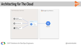 Architecting for The Cloud
BigQuery
On-Premises Servers
Pipelines
ETL
Engine
Event Sourcing
Frontend
Platform Services
Metrics / Logs/
Streaming
GCP Solutions for DevOps Engineers @martonkodok
 