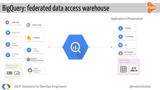 BigQuery: federated data access warehouse
GCP Solutions for DevOps Engineers @martonkodok
Application & Presentation
Audit logs
Billing entries
Stackdriver
Firebase
Google
Marketing
Platform
Cloud
Dataflow
Cloud
Storage
Report & Share
Business Analysis
BI Interface
Data Studio 360
Analysis
Processing
ML
Frontend
Platform Services
Real-Time Events
Multiple Platforms
Database
SQL
 