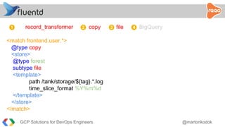 record_transformer copy file BigQuery
<match frontend.user.*>
@type copy
<store>
@type forest
subtype file
<template>
path /tank/storage/${tag}.*.log
time_slice_format %Y%m%d
</template>
</store>
</match>
1 2 3 4
GCP Solutions for DevOps Engineers @martonkodok
 