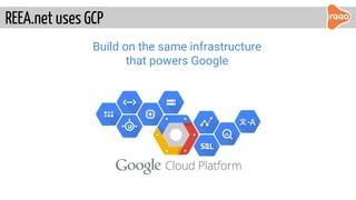 REEA.net uses GCP
Build on the same infrastructure
that powers Google
 