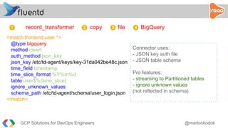 record_transformer copy file BigQuery
<match frontend.user.*>
@type bigquery
method insert
auth_method json_key
json_key /etc/td-agent/keys/key-31da042be48c.json
time_field timestamp
time_slice_format %Y%m%d
table user$%{time_slice}
ignore_unknown_values
schema_path /etc/td-agent/schema/user_login.json
</match>
1 2 3 4
Connector uses:
- JSON key auth file
- JSON table schema
Pro features:
- streaming to Partitioned tables
- ignore unknown values
(not reflected in schema)
GCP Solutions for DevOps Engineers @martonkodok
 