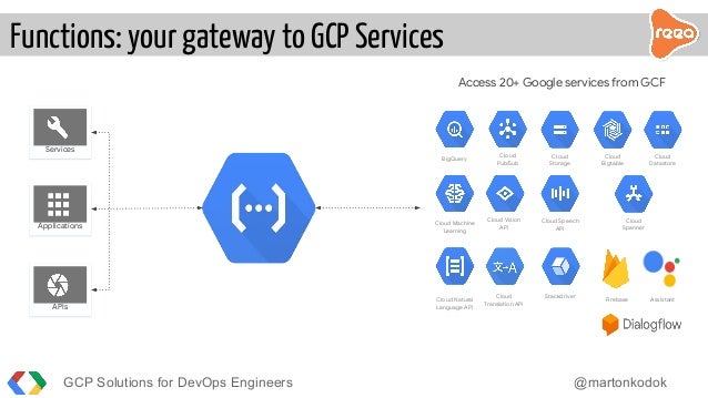 Professional-Cloud-DevOps-Engineer対応受験