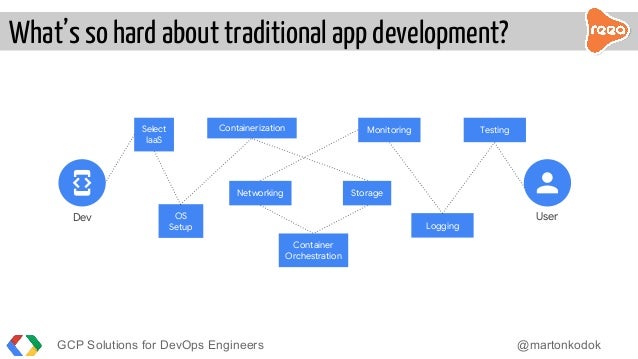 Professional-Cloud-DevOps-Engineer German