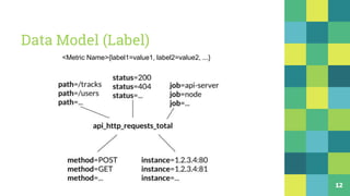 Data Model (Label)
12
<Metric Name>{label1=value1, label2=value2, ...}
 