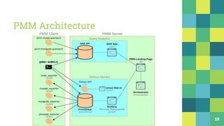 PMM Architecture
19
 