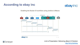 According to ebay inc
Link to Presentation: Delivering eBay's CI Solution
http://bit.ly/2aHtxtq
 