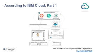 According to IBM Cloud, Part 1
Link to Blog: Monitoring UrbanCode Deployments
http://bit.ly/2a8AE29
 