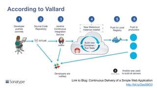 According to Vallard
Link to Blog: Continuous Delivery of a Simple Web Application
http://bit.ly/2asS8G3
 