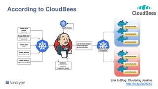 According to CloudBees
Link to Blog: Clustering Jenkins
http://bit.ly/2a092Xo
 