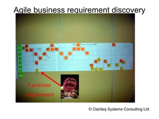 Agile business requirement discovery
A process
requirement
© Clariteq Systems Consulting Ltd
 