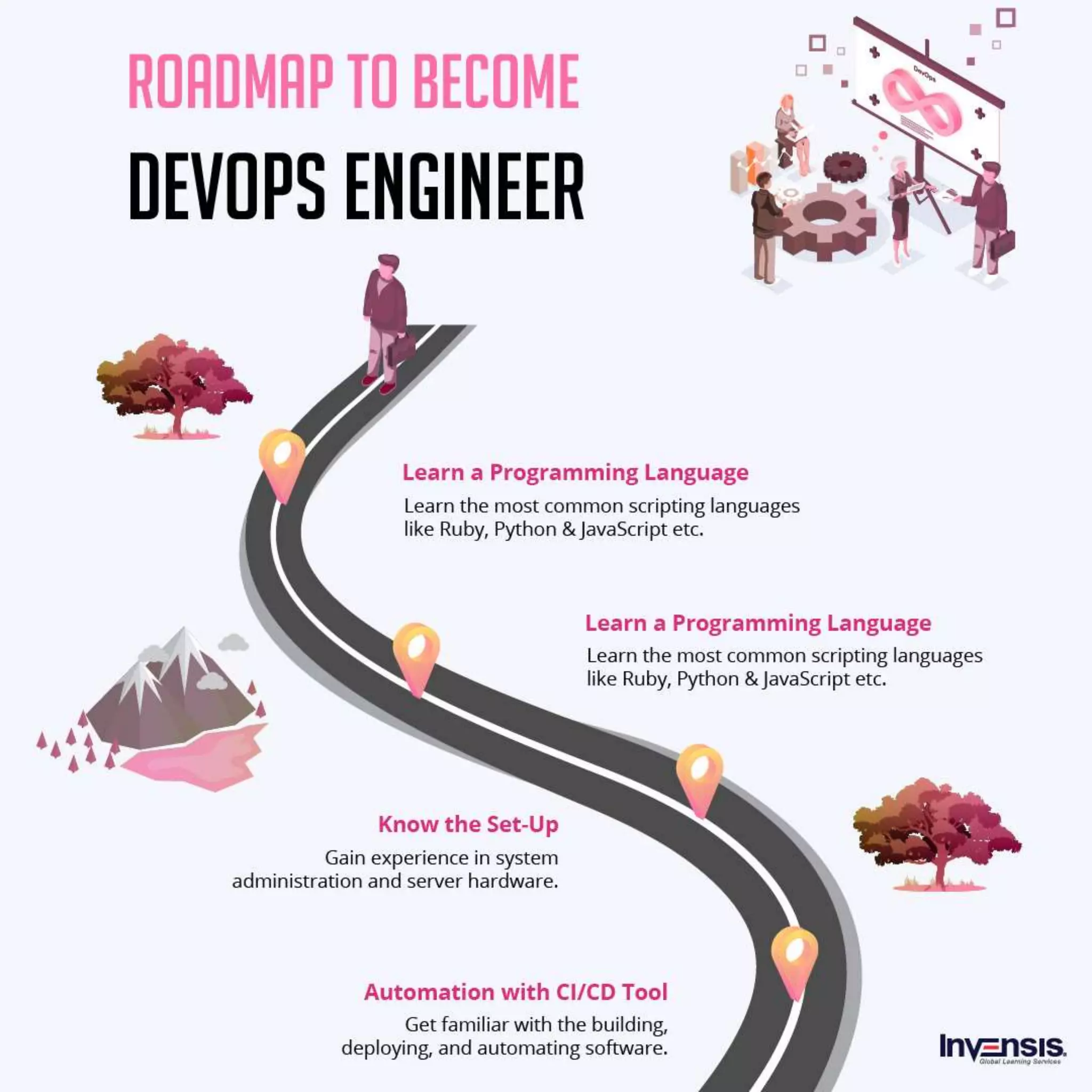 Roadmap To Become DevOps Engineer PDF
