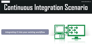 Integrating CI into your existing workflow
www.edureka.co
 